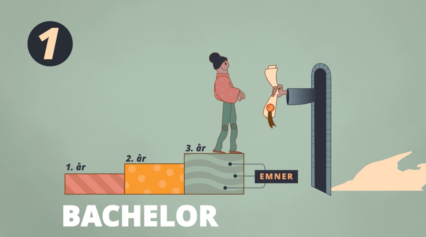 illustrasjon som viser at bachelor tar tre år og på enden får man et dipålom av en fyr i en tunell